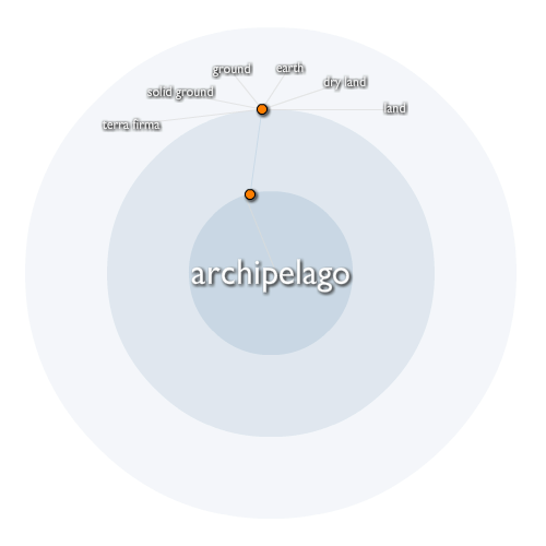 Archipelago