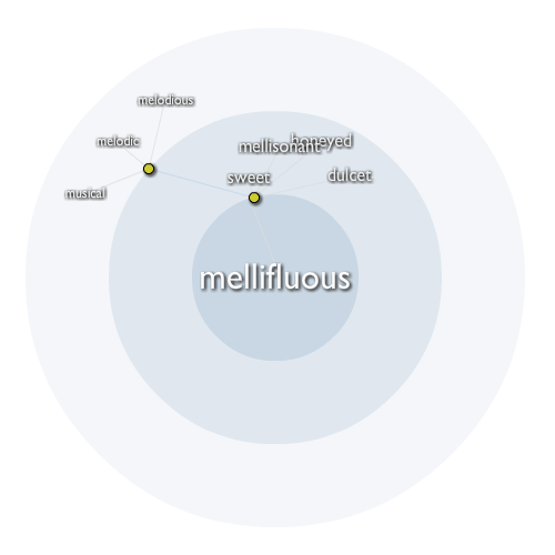 Mellifluous