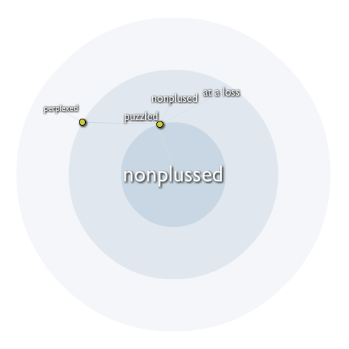 Nonplussed