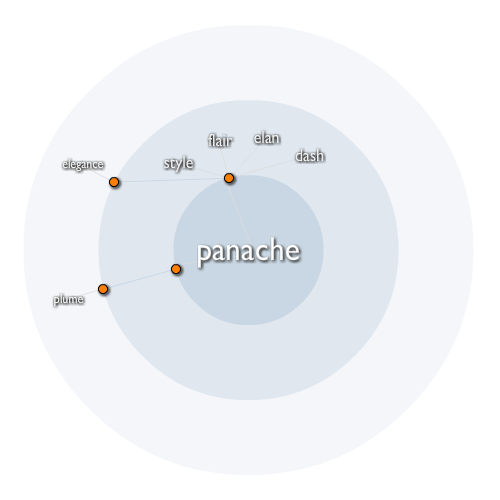 Panache