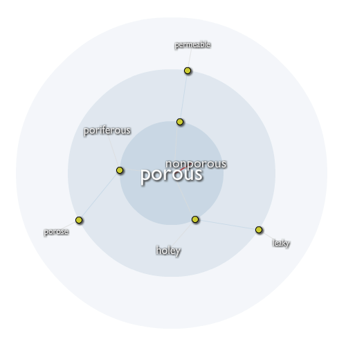 Porous