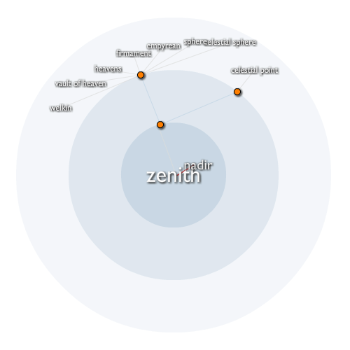 Zenith